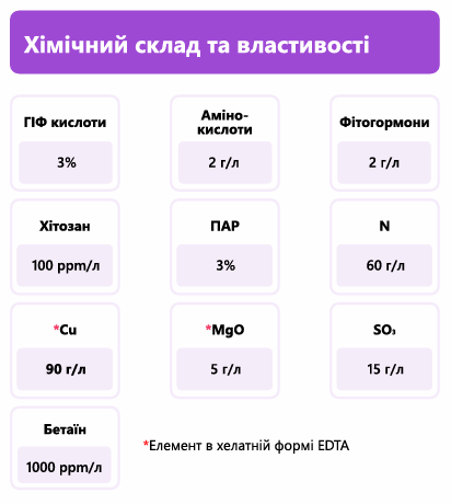 Удобрение Plantonit Cu (Медь) 5 л, для системной профилактики фото