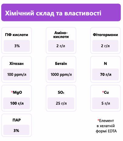 Удобрение Plantonit Mg (Магний) 10 л, при недостатке магния фото