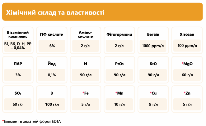 Удобрение Plantonit Oleum (Масличные) 10 л, для подсолнечника и рапса фото