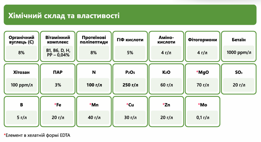 Стимулятор роста Plantonit Radix (Радикс) 5 л, для развития корневой системы фото