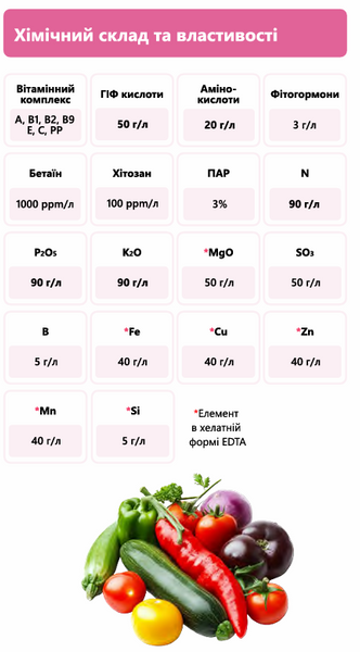Добриво Plantonit Garden (Садок) 1 л, для підживлення городніх культур фото