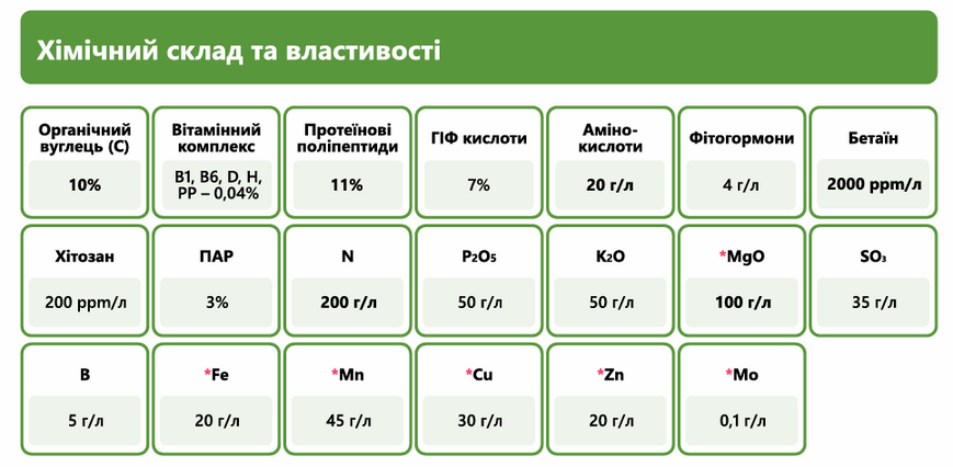 Стимулятор роста Plantonit Energy (Энерджи) 1 л, для активного роста фото
