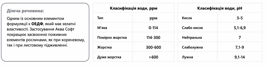 рН корректор воды Plantonit Аква Софт 1 л, кондиционер жесткой воды фото