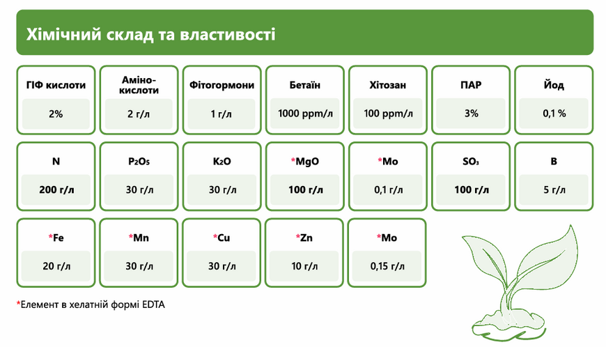 Антистрессант Plantonit Photosynthesis (Фотосинтез) 10 л, для стимуляции фотосинтеза фото