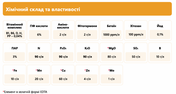 Добриво Plantonit Grain (Зернові) 10 л, для зернових культур фото