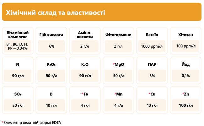 Добриво Plantonit Frumentum (Кукурудза) 5 л, для усіх видів кукурудзи фото