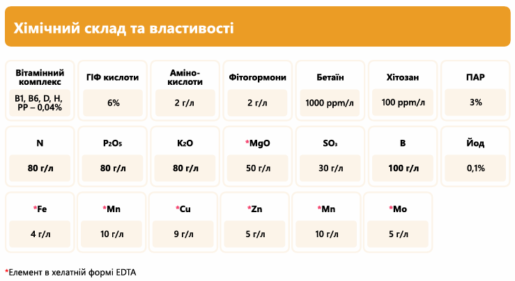 Добриво Plantonit Faba (Бобові) 10 л, для зернобобових культур фото