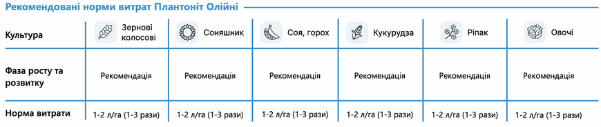 Удобрение Plantonit BioGumate (Био Гумат) 5 л, органический пробиотик фото