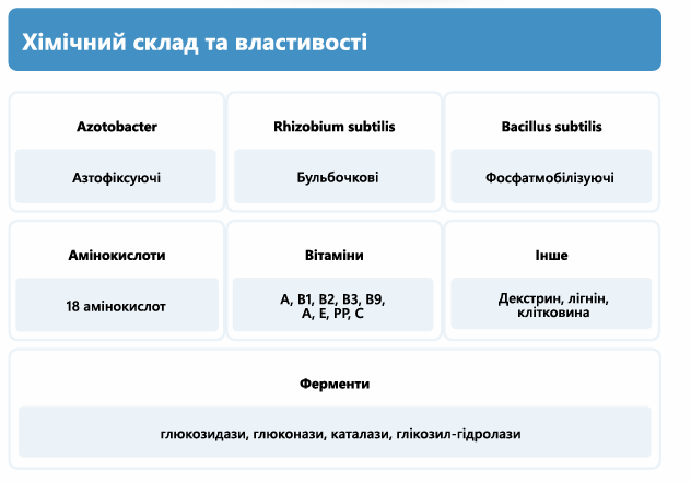 Деструктор Plantonit Destructor 5 л, для образования гумуса фото