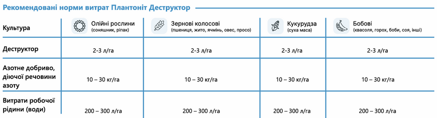 Деструктор Plantonit Destructor 5 л, для образования гумуса фото