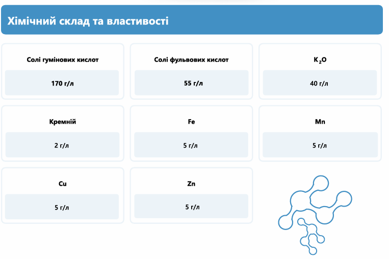 Добриво Plantonit Gumate (Гумат) 20 л, біостимулятор та антистресант фото