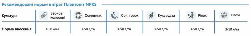 Добриво Plantonit NPKS 20 л, рідкий комплекс з гуматом фото