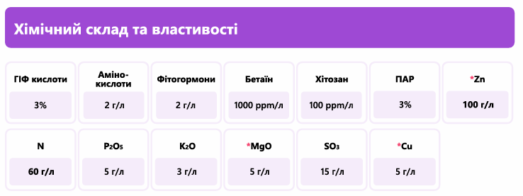Удобрение Plantonit Zn (Цинк), 10 л, при недостатке цинка фото