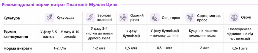 Удобрение Plantonit Zn (Цинк), 10 л, при недостатке цинка фото