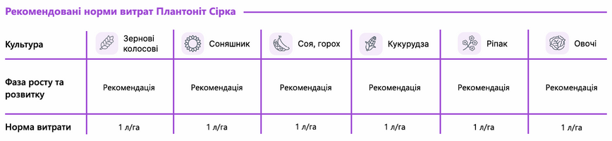 Удобрение Plantonit Сера 20 л, для внекорневой подкормки фото