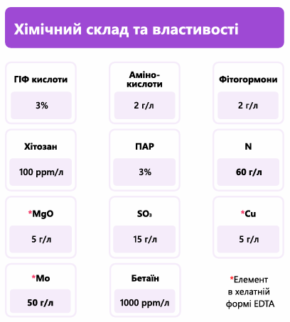Удобрение Plantonit Mo (Молибден) 10 л, при недостатке молибдена фото