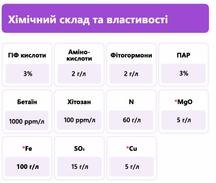 Добриво Plantonit Fe (Залізо) 5 л, при нестачі заліза фото